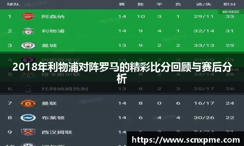 2018年利物浦对阵罗马的精彩比分回顾与赛后分析