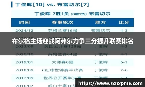 布尔格主场迎战阿弗尔力争三分提升联赛排名